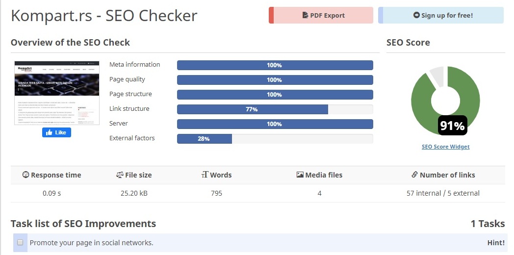 SEO provera sajta KompArt