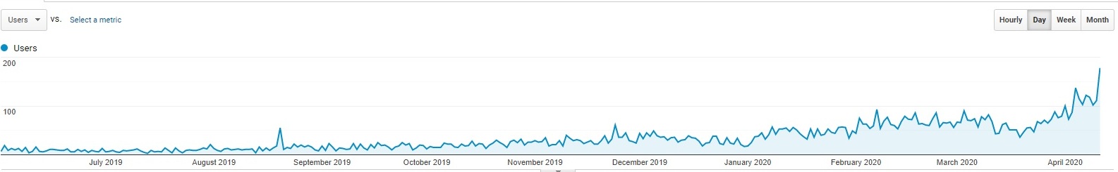 SEO optimizacija montazne kuce